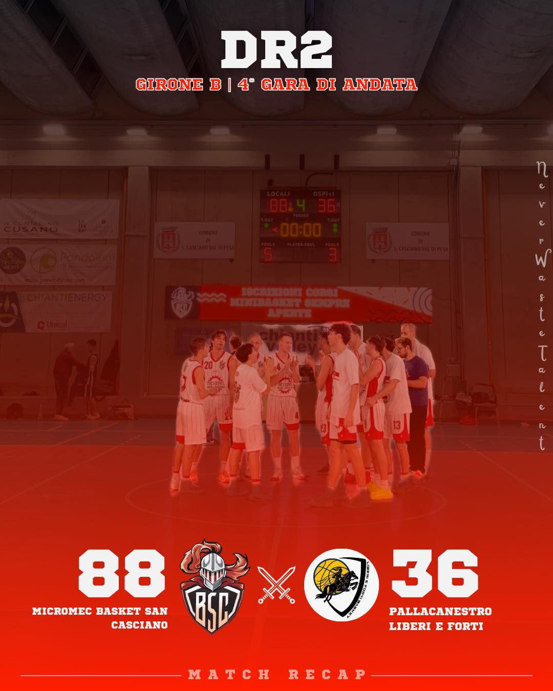 𝐃𝐑𝟐, 𝐠𝐢𝐫𝐨𝐧𝐞 𝐁 - 𝟒ª 𝐠𝐚𝐫𝐚 𝐝𝐢 𝐚𝐧𝐝𝐚𝐭𝐚
𝐌𝐢𝐜𝐫𝐨𝐦𝐞𝐜 𝐒𝐚𝐧 𝐂𝐚𝐬𝐜𝐢𝐚𝐧𝐨 𝐯𝐬 𝐏𝐚𝐥𝐥𝐚𝐜𝐚𝐧𝐞𝐬𝐭𝐫𝐨 𝐋𝐢𝐛𝐞𝐫𝐢 𝐞 𝐅𝐨𝐫𝐭𝐢: 𝟖𝟖 - 𝟑𝟔

Vittoria con ampio margine per i Knights, con tanti minuti e canestri per tutto il roster di Coach Pistolesi.

𝐈𝐥 𝐜𝐨𝐦𝐦𝐞𝐧𝐭𝐨 𝐝𝐢 𝐂𝐨𝐚𝐜𝐡 𝐏𝐢𝐬𝐭𝐨𝐥𝐞𝐬𝐢:
L’obiettivo della partita di domenica era quello di ritornare alla vittoria e così è stato.

Ottimo approccio alla partita, fatto di determinazione e aggressività.

Abbiamo indirizzato la gara fin dall’inizio e ampliato sempre più il margine nei quaranta minuti.

Siamo stati bravi ad attaccare la loro difesa a zona, viste le scarse percentuali nel tiro da tre punti.

Adesso ci aspetta una trasferta insidiosa, venerdì 7 novembre fuori casa, sul campo di Freccia Azzurra.

#NeverWasteTalent