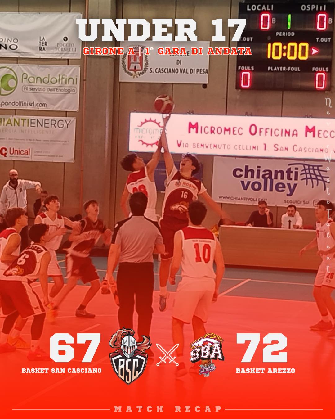 𝐔𝟏𝟕 𝐒𝐢𝐥𝐯𝐞𝐫, 𝐠𝐢𝐫𝐨𝐧𝐞 𝐀 - 𝟏ª 𝐠𝐚𝐫𝐚 𝐝𝐢 𝐚𝐧𝐝𝐚𝐭𝐚
𝐁𝐚𝐬𝐤𝐞𝐭 𝐒𝐚𝐧 𝐂𝐚𝐬𝐜𝐢𝐚𝐧𝐨 𝐯𝐬 𝐁𝐚𝐬𝐤𝐞𝐭 𝐀𝐫𝐞𝐳𝐳𝐨: 𝟔𝟕 - 𝟕𝟐

Prima partita di campionato per i nostri ragazzi: gara combattuta che alla fine consegna il referto rosa ai nostri avversari, ma in cui non sfiguriamo.

𝐈𝐥 𝐜𝐨𝐦𝐦𝐞𝐧𝐭𝐨 𝐝𝐢 𝐂𝐨𝐚𝐜𝐡 𝐅𝐚𝐛𝐛𝐫𝐢:
Prima partita del campionato e, purtroppo, prima sconfitta per noi, che arriva dopo una partita giocata bene e punto a punto con gli avversari, certamente alla nostra portata.

Primi due tempi finiti con il nostro vantaggio di due punti, che nei restanti due quarti non siamo però riusciti a mantenere, vuoi per qualche scelta affrettata, vuoi, soprattutto nell’ultimo quarto, per qualche fischio dubbio.

Comunque, e nel complesso, buon approccio dei ragazzi, alla fine dispiaciuti per l’esito finale, ma sono sicuro che cresceremo, visto che siamo solo alla prima partita.

Testa ora alla prossima contro Synergy Valdarno.

#NeverWasteTalent