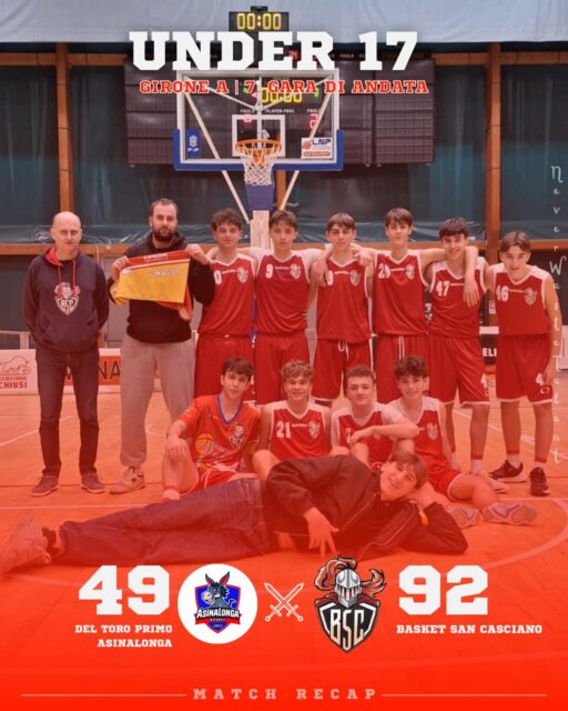 𝐔𝟏𝟕 𝐬𝐢𝐥𝐯𝐞𝐫, 𝐠𝐢𝐫𝐨𝐧𝐞 𝐀 - 𝟕𝐚 𝐠𝐚𝐫𝐚 𝐝𝐢 𝐚𝐧𝐝𝐚𝐭𝐚
𝐃𝐞𝐥 𝐓𝐨𝐫𝐨 𝐏𝐫𝐢𝐦𝐨 𝐀𝐬𝐢𝐧𝐚𝐥𝐨𝐧𝐠𝐚 𝐯𝐬 𝐁𝐚𝐬𝐤𝐞𝐭 𝐒𝐚𝐧 𝐂𝐚𝐬𝐜𝐢𝐚𝐧𝐨: 𝟒𝟗 - 𝟗𝟐

Che bravi i nostri Under 17 che tornano dalla lunga e difficile trasferta di Chiusi con due punti che, in attesa della gara tra Arezzo e Valdarno, valgono l’aggancio alla terza posizione della classifica del girone.

Partita giocata bene dai ragazzi, con determinazione ed abnegazione, senza scomporsi, anche nei momenti più difficili della gara.

Avanti così, forza Ragazzi, forza San Casciano!

𝐈𝐥 𝐜𝐨𝐦𝐦𝐞𝐧𝐭𝐨 𝐝𝐢 𝐂𝐨𝐚𝐜𝐡 𝐍𝐚𝐝𝐚𝐥𝐢𝐧:
Faccio i complimenti a tutti i giocatori della nostra squadra e alle loro famiglie che sono venute con noi fino a Chiusi per sostenerci.

Bella prova di squadra, tutti disponibili al sacrificio e ad aiutare i compagni: possiamo dire che siamo stati sempre in controllo della gara a parte l’inizio del secondo tempo dove abbiamo sofferto la reazione prevedibile dei nostri avversari ed abbiamo concesso troppi tiri facili soprattutto dall’arco.

Sono contento perché abbiamo dimostrato che tutti i giocatori sono utili alla causa.

Ora andiamo avanti con fiducia senza mai abbassare la guardia.

#NeverWasteTalent
