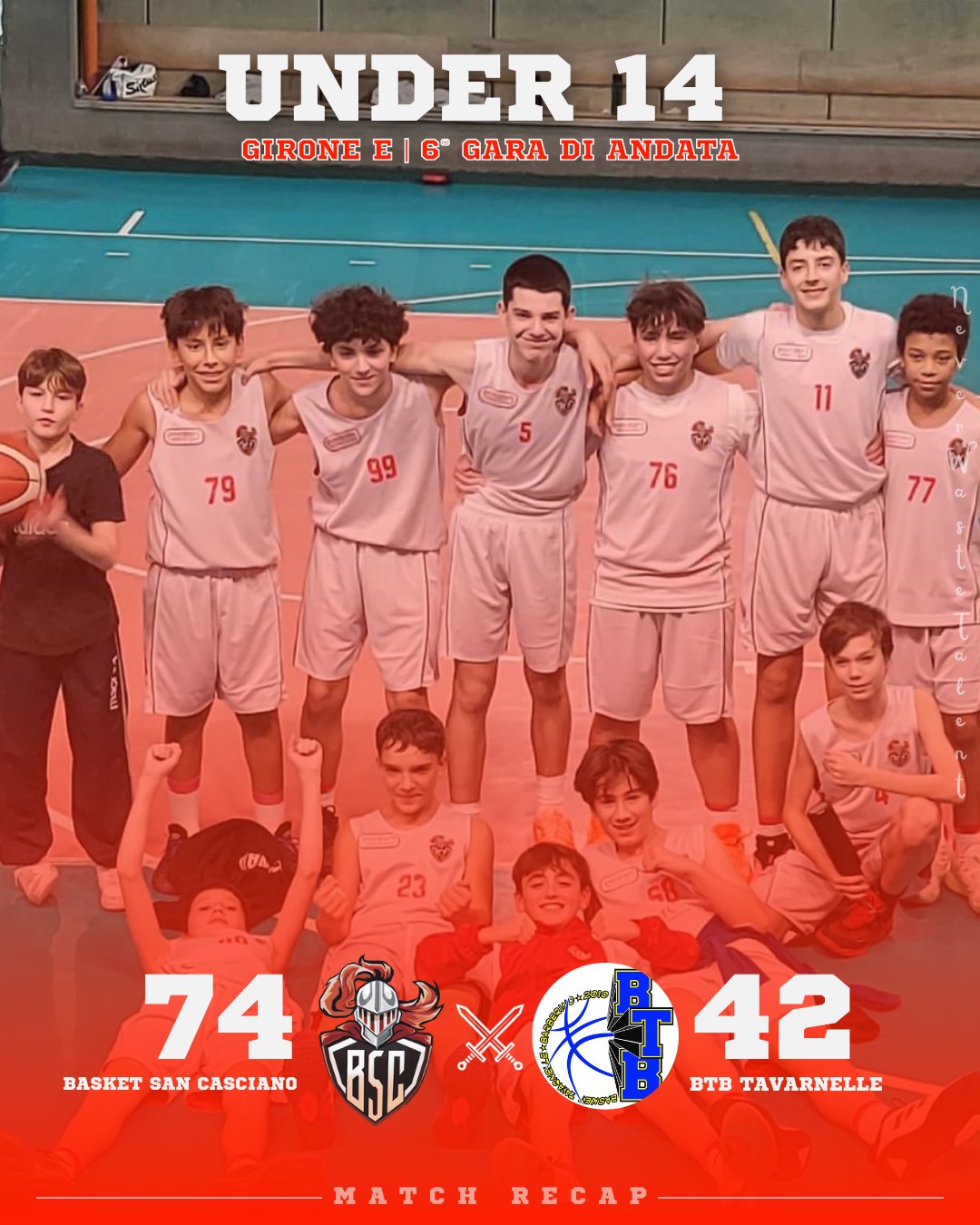 𝐔𝐧𝐝𝐞𝐫 𝟏𝟒 𝐒𝐢𝐥𝐯𝐞𝐫, 𝐠𝐢𝐫𝐨𝐧𝐞 𝐄 - 𝟔ª 𝐠𝐚𝐫𝐚 𝐝𝐢 𝐚𝐧𝐝𝐚𝐭𝐚
𝐁𝐚𝐬𝐤𝐞𝐭 𝐒𝐚𝐧 𝐂𝐚𝐬𝐜𝐢𝐚𝐧𝐨 𝐯𝐬 𝐁𝐓𝐁 𝐓𝐚𝐯𝐚𝐫𝐧𝐞𝐥𝐥𝐞: 𝟕𝟒 - 𝟒𝟐

Vittoria nel derby di categoria anche per i giovani biancorossi a regolare con quasi 30 punti di scarto i parietà di Tavarnelle.

Vittoria rotonda, in una partita che dura praticamente solo un quarto, dopo il quale i nostri Under 14 premono forte sull’acceleratore, volano via e non si fermano più.

Bravissimi e complimenti a tutti!

Forza Ragazzi, forza San Casciano!

𝐈𝐥 𝐜𝐨𝐦𝐦𝐞𝐧𝐭𝐨 𝐝𝐢 𝐂𝐨𝐚𝐜𝐡 𝐍𝐚𝐝𝐚𝐥𝐢𝐧:
Finalmente è arrivata la vittoria che volevamo, conquistata con una maggiore attenzione in difesa rispetto alle partite precedenti, con volontà di recuperare palloni e giocare insieme.

A parte il primo quarto, dove abbiamo concesso 17 punti, nei successivi quarti siamo riusciti a mantenere pressione sulla palla e a rimanere sulle linee di passaggio in modo da poter correre in contropiede.

Nel secondo tempo abbiamo controllato bene la partita senza concedere facili penetrazioni agli avversari.

Ora abbiamo una settimana senza partite per poter continuare il nostro percorso di crescita.

#NeverWasteTalent