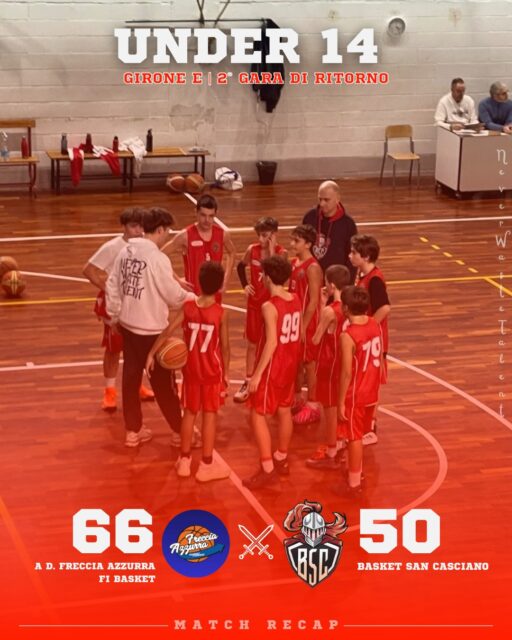 𝐔𝟏𝟒 𝐒𝐢𝐥𝐯𝐞𝐫, 𝐠𝐢𝐫𝐨𝐧𝐞 𝐄 - 𝟐ª 𝐠𝐚𝐫𝐚 𝐝𝐢 𝐫𝐢𝐭𝐨𝐫𝐧𝐨
𝐀 𝐃. 𝐅𝐫𝐞𝐜𝐜𝐢𝐚 𝐀𝐳𝐳𝐮𝐫𝐫𝐚 𝐅𝐈 𝐁𝐚𝐬𝐤𝐞𝐭 𝐯𝐬 𝐁𝐚𝐬𝐤𝐞𝐭 𝐒𝐚𝐧 𝐂𝐚𝐬𝐜𝐢𝐚𝐧𝐨: 𝟔𝟔 - 𝟓𝟎

I ragazzi di Coach Nadalin pagano la sosta natalizia, uscendo sconfitti dalla gara con Freccia Azzurra.

Peccato, perché il primo quarto era stato chiuso in sostanziale parità.

Adesso ci attende un’altra gara ad altissimo coefficiente di difficoltà: domenica 18 gennaio al PalaMontolo contro la seconda in classifica.

Forza Ragazzi!

𝐈𝐥 𝐜𝐨𝐦𝐦𝐞𝐧𝐭𝐨 𝐝𝐢 𝐂𝐨𝐚𝐜𝐡 𝐍𝐚𝐝𝐚𝐥𝐢𝐧:
Purtroppo in campo si è verificato quello che temevo: venivamo da un periodo natalizio dove non ci siamo allenati bene anche a causa delle numerose assenze e quando non ci si prepara bene durante la settimana i risultati sono sempre negativi.

Ed infatti non siamo mai stati dentro la partita, sempre passivi a rimbalzo e lenti nella circolazione della palla quando era il caso di accelerare.

Spero che questa sconfitta ci faccia meditare sull’atteggiamento che dovremmo avere nei prossimi appuntamenti.

#NeverWasteTalent