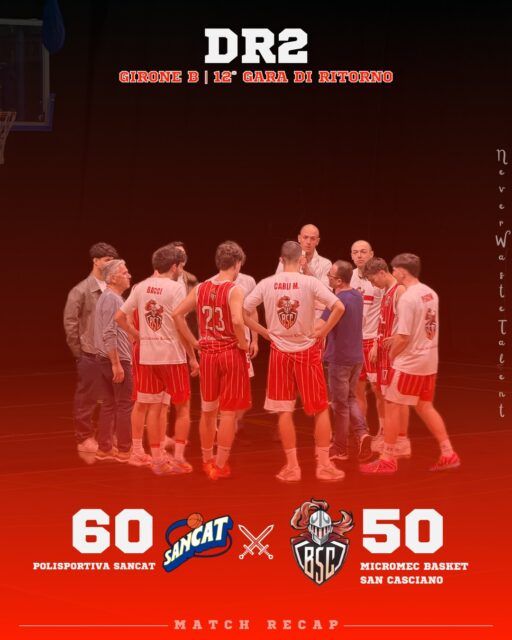 𝐃𝐑𝟐, 𝐠𝐢𝐫𝐨𝐧𝐞 𝐁 - 𝟏𝟐ª 𝐠𝐚𝐫𝐚 𝐝𝐢 𝐫𝐢𝐭𝐨𝐫𝐧𝐨
𝐏𝐨𝐥𝐢𝐬𝐩𝐨𝐫𝐭𝐢𝐯𝐚 𝐒𝐚𝐧𝐜𝐚𝐭 𝐯𝐬 𝐌𝐢𝐜𝐫𝐨𝐦𝐞𝐜 𝐒𝐚𝐧 𝐂𝐚𝐬𝐜𝐢𝐚𝐧𝐨: 𝟔𝟎 - 𝟓𝟎

Al Pala Sancat vincono meritatamente i padroni di casa.

I nostri sfoderano una prestazione opaca contro una squadra apparsa ben più determinata a portare a casa il risultato in vista del miglior piazzamento per la fase dei playoff.

I biancorossi di Coach Pistolesi mantengono comunque il vertice della classifica del girone, anche se per la matematica certezza di affrontare i playoff da primi in classifica occorrerà vincere l’ultima gara della regular season, in programma domenica prossima alle ore 18:30 al PalaMontopolo di San Casciano.

Forza Ragazzi!

𝐈𝐥 𝐜𝐨𝐦𝐦𝐞𝐧𝐭𝐨 𝐝𝐢 𝐂𝐨𝐚𝐜𝐡 𝐏𝐢𝐬𝐭𝐨𝐥𝐞𝐬𝐢:

Abbiamo giocato una partita decente nei primi due quarti, anche se con troppi errori al tiro e tagliafuori mancati, andando comunque in vantaggio 28-31.

Il secondo tempo della partita è molto facile da raccontare: “siamo restati con testa e gambe negli spogliatoi”.

Merito comunque ai ragazzi di Sancat che per quaranta minuti hanno messo energia e intensità: contro squadre toste e forti, soprattutto in trasferta, non si può mai staccare la spina.

Adesso ci giochiamo il primato nell’ultima partita in casa contro Firenze 2.

#NeverWasteTalent