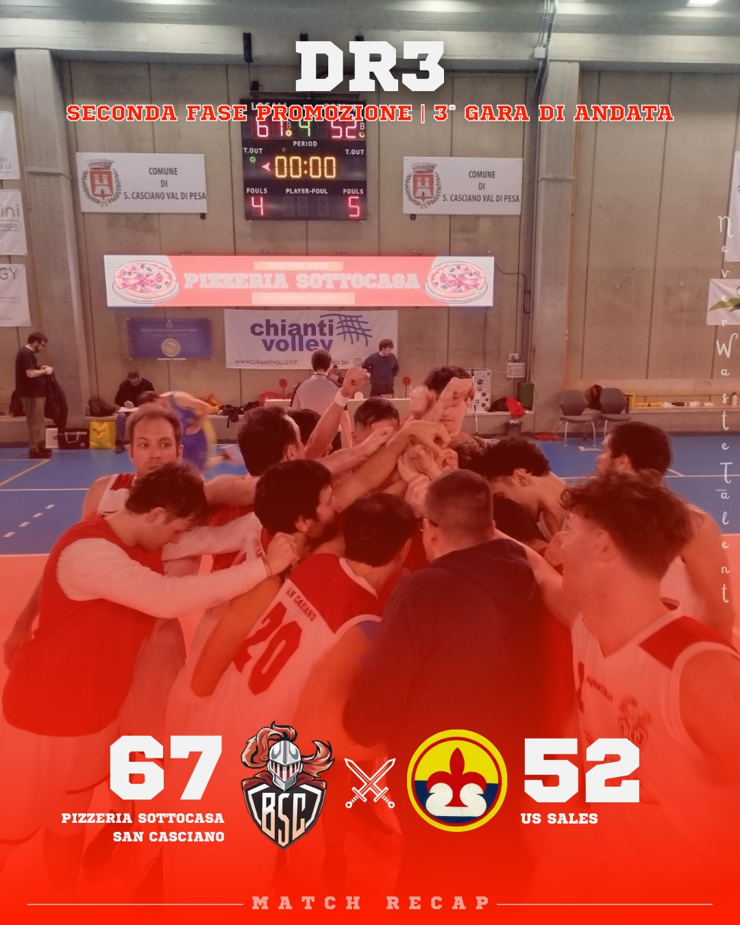 𝐃𝐑𝟑, 𝐠𝐢𝐫𝐨𝐧𝐞 𝐍 – 𝐒𝐞𝐜𝐨𝐧𝐝𝐚 𝐟𝐚𝐬𝐞 𝐩𝐞𝐫 𝐥𝐚 𝐩𝐫𝐨𝐦𝐨𝐳𝐢𝐨𝐧𝐞 – 𝟑ª 𝐠𝐚𝐫𝐚 𝐝𝐢 𝐚𝐧𝐝𝐚𝐭𝐚
𝐏𝐢𝐳𝐳𝐞𝐫𝐢𝐚 𝐒𝐨𝐭𝐭𝐨𝐜𝐚𝐬𝐚 𝐒𝐚𝐧 𝐂𝐚𝐬𝐜𝐢𝐚𝐧𝐨 𝐯𝐬 𝐔𝐒 𝐒𝐚𝐥𝐞𝐬: 𝟔𝟕 – 𝟓𝟐

Partita solida per i biancorossi di Pizzeria Sottocasa che conquistano una vittoria importante davanti al pubblico di casa.

Gara inizialmente equilibrata, con il primo tempo chiuso avanti di due punti e il secondo periodo in perfetta parità.

Dal terzo quarto siamo noi a cambiare ritmo, aumentando l’intensità difensiva e trovando maggiore continuità offensiva.

Il vantaggio cresce progressivamente fino al +15 finale grazie a un ultimo periodo molto efficace.

𝐈𝐥 𝐜𝐨𝐦𝐦𝐞𝐧𝐭𝐨 𝐝𝐢 𝐂𝐨𝐚𝐜𝐡 𝐁𝐨𝐫𝐠𝐡𝐢:
È una vittoria molto importante ai fini della classifica anche perché arriva dopo pochi giorni dalla partita precedente e in un periodo con tante gare ravvicinate: vincere 3 partite su 3 nella seconda fase non è mai semplice e noi ce l’abbiamo fatta.

Siamo partiti forte, ma poi siamo calati anche se nei primi due tempi la partita è stata equilibrata.

Nella ripresa siamo poi riusciti a mettere più intensità in difesa e questo ci ha permesso di prendere fiducia anche in attacco, riuscendo a finalizzare con buone azioni, muovendo la palla.

Sono contento dell’atteggiamento della squadra e della continuità che stiamo trovando in questa seconda fase. Dobbiamo continuare su questa strada, lavorando soprattutto sulla solidità difensiva che spesso è la chiave delle nostre partite.

#NeverWasteTalent