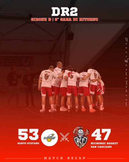𝐃𝐑𝟐, 𝐠𝐢𝐫𝐨𝐧𝐞 𝐁 – 𝟖ª 𝐠𝐚𝐫𝐚 𝐝𝐢 𝐫𝐢𝐭𝐨𝐫𝐧𝐨
𝐒𝐚𝐧𝐭𝐨 𝐒𝐭𝐞𝐟𝐚𝐧𝐨 𝐯𝐬 𝐌𝐢𝐜𝐫𝐨𝐦𝐞𝐜 𝐒𝐚𝐧 𝐂𝐚𝐬𝐜𝐢𝐚𝐧𝐨: 𝟓𝟑 – 𝟒𝟕

Passaggio a vuoto per i ragazzi di Coach Pistolesi.

Nello scontro tra prima e nona in classifica vince meritatamente Santo Stefano, dopo una gara giocata da parte nostra senza il giusto piglio.

Prossima gara domenica 22 marzo al PalaMontopolo di San Casciano per il derby di ritorno contro Tavarnelle, in cui i biancorossi sono chiamati ad un pronto ed immediato riscatto.

𝐈𝐥 𝐜𝐨𝐦𝐦𝐞𝐧𝐭𝐨 𝐝𝐢 𝐂𝐨𝐚𝐜𝐡 𝐏𝐢𝐬𝐭𝐨𝐥𝐞𝐬𝐢:
Abbiamo giocato una partita di superficialità e di poca concentrazione di squadra, senza riuscire a trovare per tutti e 40 i minuti il ritmo offensivo e della partita stessa.

Faccio i complimenti a Santo Stefano che ha meritato la vittoria, avendo messo più attenzione e voglia di vincere per tutta la gara: a volte prendere un “ceffone” è salutare, sta a noi farne tesoro.

Ora testa a domenica prossima per il derby contro Tavarnelle.

#NeverWasteTalent